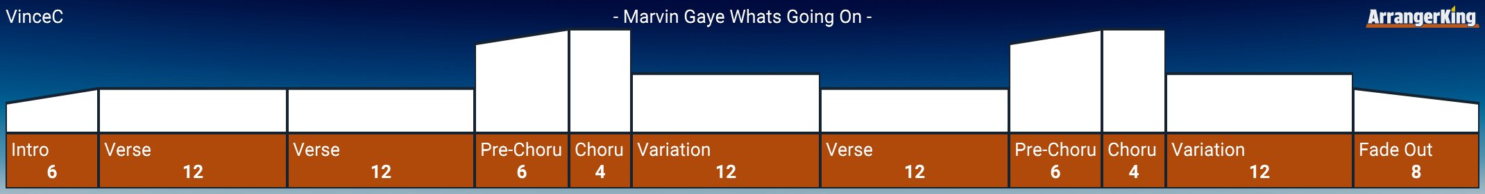 Free templates for arranging music by Marvin Gaye.