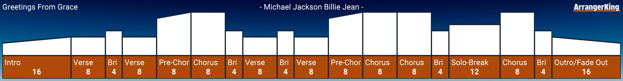Free templates for arranging music featuring Michael Jackson's Billie Jean.
