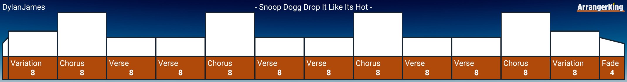 Free templates for arranging Snoop Dogg's Drop It Like It's Hot.